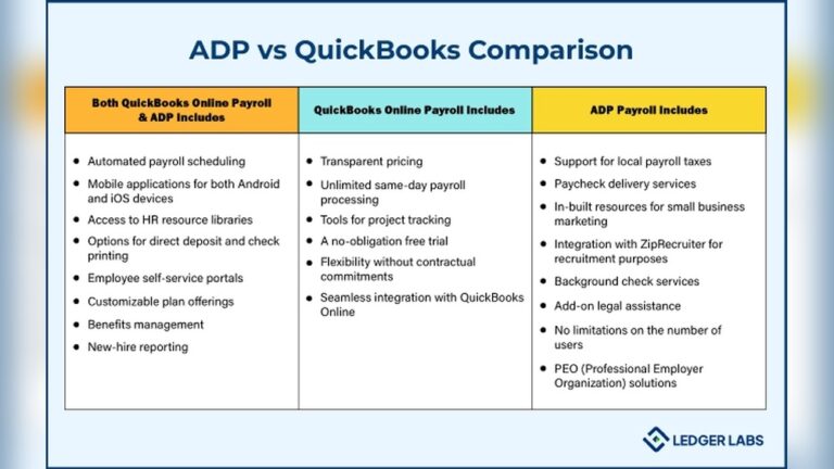 Adp Or Quickbooks Payroll