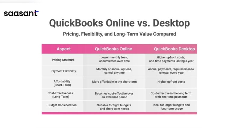 Difference between Quickbooks Desktop And Quickbooks Online