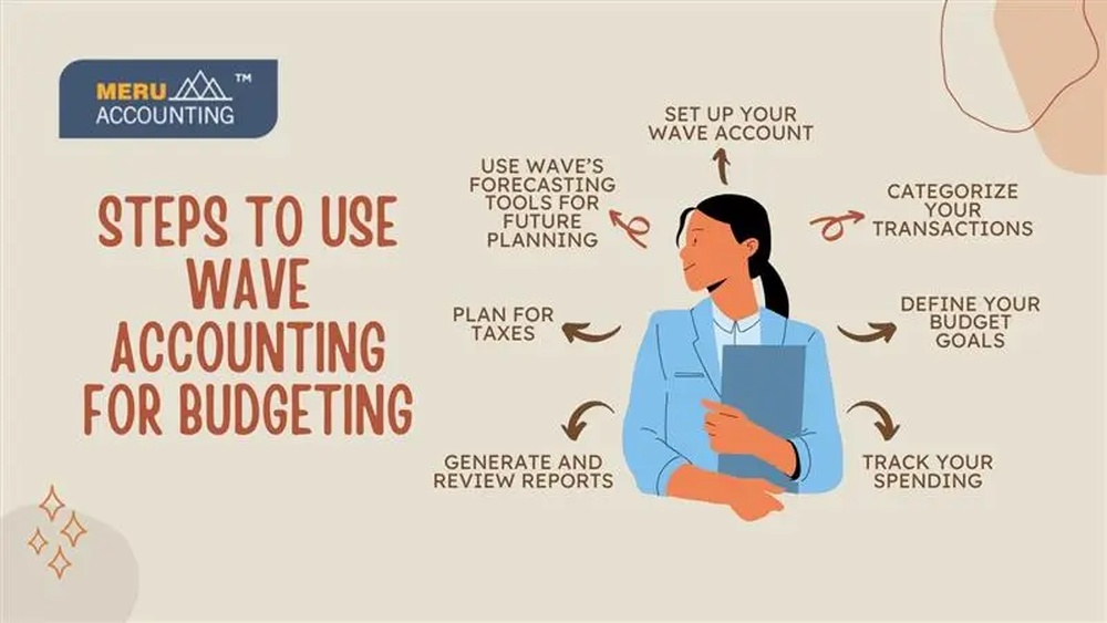 How to Use Wave Accounting