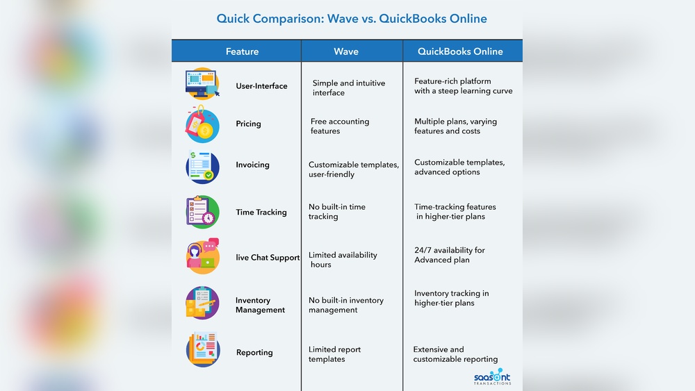 Quickbooks Vs Wave Accounting