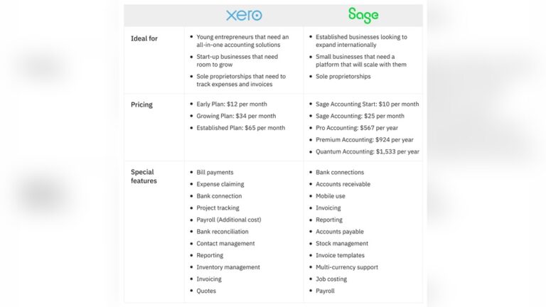 Sage V Xero