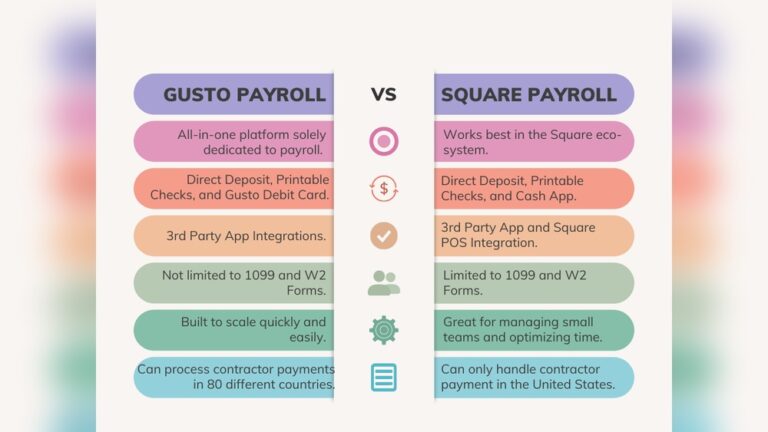 Square Payroll Vs Gusto