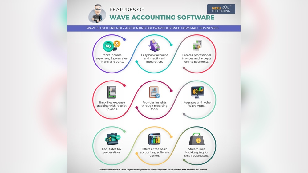Wave Accounting Credit Card Fees