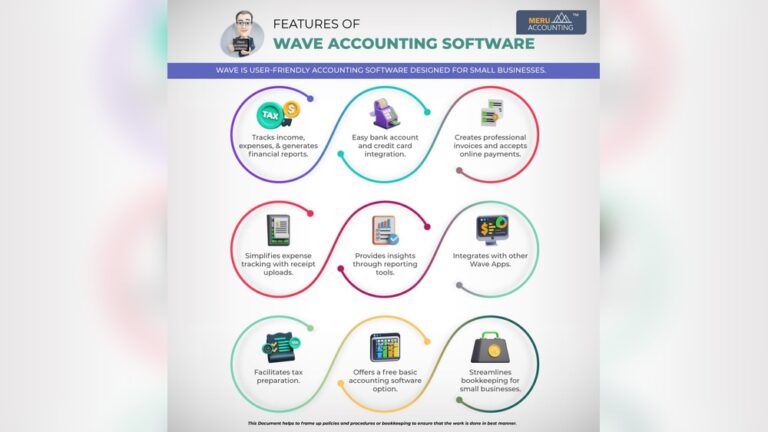 Wave Accounting Credit Card Payments