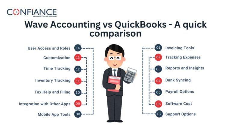 Wave Accounting Time Tracking