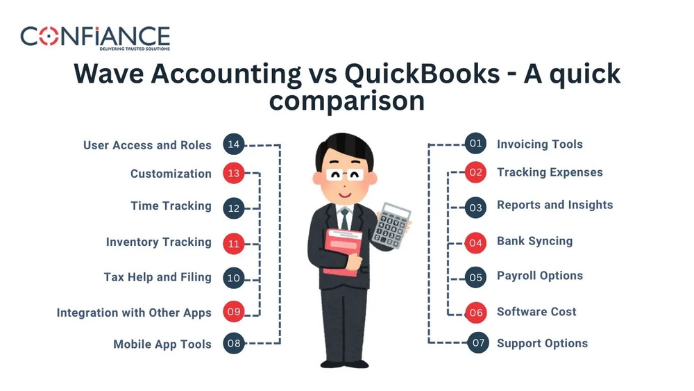Wave Accounting Time Tracking